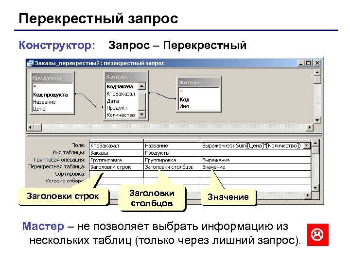 Перекрестный запрос Конструктор: Заголовки строк Запрос – Перекрестный Заголовки столбцов Значение Мастер – не