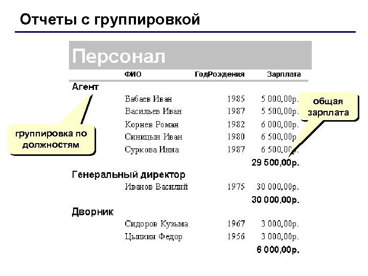 Отчеты с группировкой общая зарплата группировка по должностям 