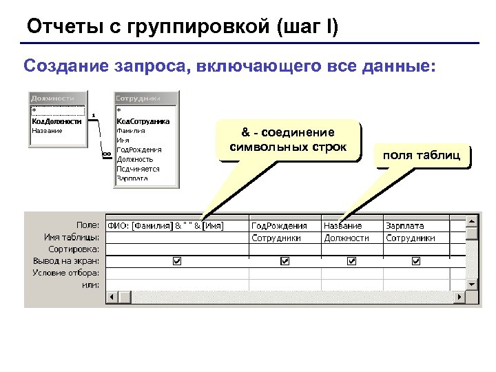 Отчеты с группировкой (шаг I) Создание запроса, включающего все данные: & - соединение символьных