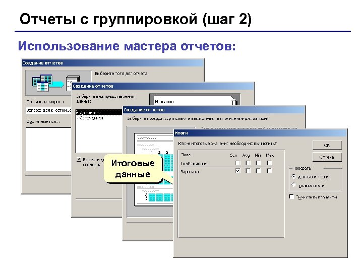 Отчеты с группировкой (шаг 2) Использование мастера отчетов: Итоговые данные 