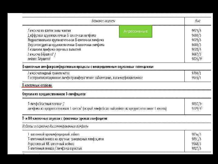 Агрессивные 