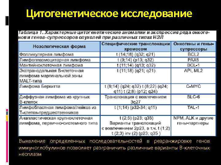Цитогенетическое исследование Выявление определенных последовательностей в реаранжировке генов иммуноглобулинов позволяет разграничить различные варианты В