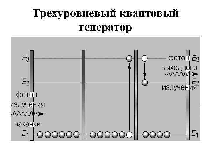 Трехуровневый квантовый генератор 