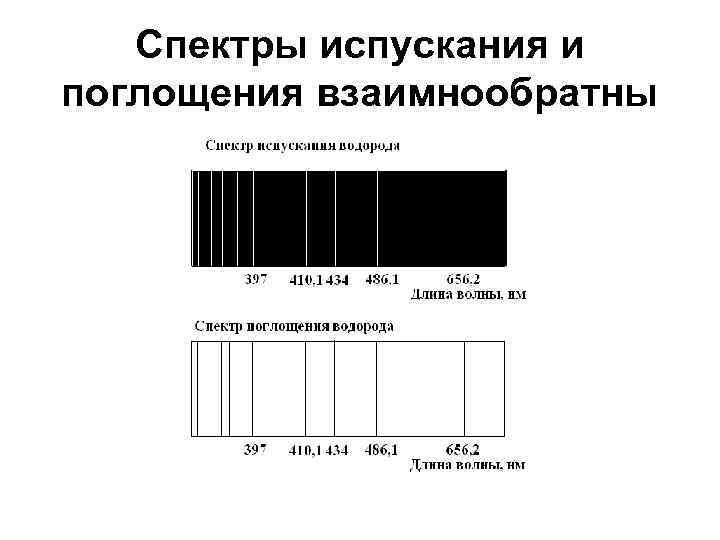 На рисунке приведен спектр поглощения неизвестного газа и спектры поглощения атомов водорода