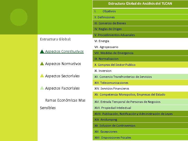 Estructura Global de Análisis del TLCAN I. Objetivos II. Definiciones III. Comercio de Bienes