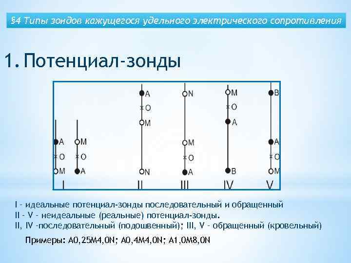 § 4 Типы зондов кажущегося удельного электрического сопротивления 1. Потенциал-зонды I – идеальные потенциал-зонды