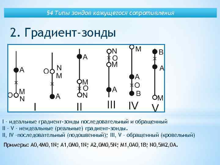 § 4 Типы зондов кажущегося сопротивления 2. Градиент-зонды I – идеальные градиент-зонды последовательный и