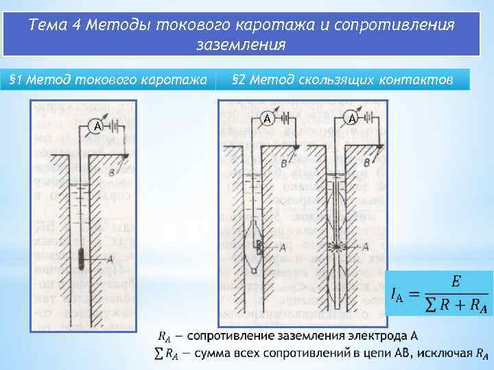 Электрический каротаж презентация