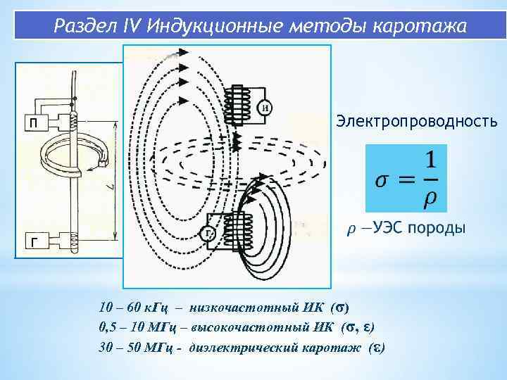 Индукционная карта это