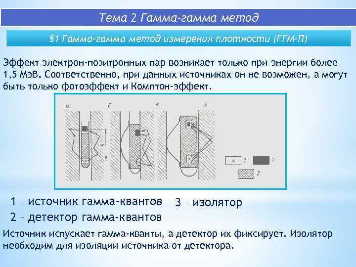 Тема 2 Гамма-гамма метод § 1 Гамма-гамма метод измерения плотности (ГГМ-П) Эффект электрон-позитронных пар