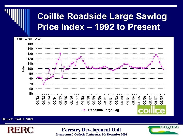 Coillte Roadside Large Sawlog Price Index – 1992 to Present Source: Coillte 2008 Forestry