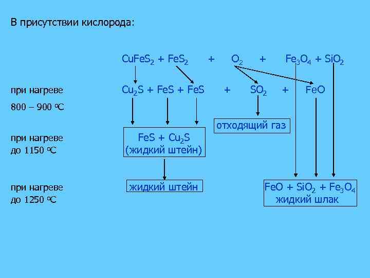 F e расшифровка