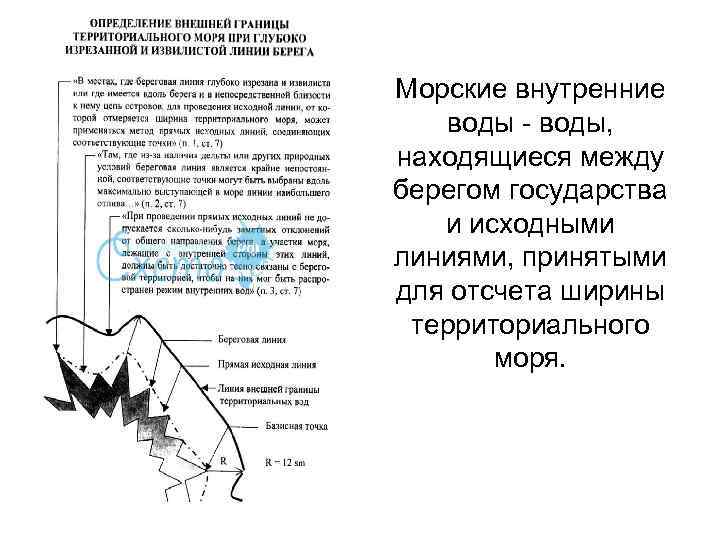 Морские внутренние воды - воды, находящиеся между берегом государства и исходными линиями, принятыми для