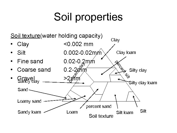 Soil properties nt Silty clay ilt ts rce en pe Clay loam rc cla