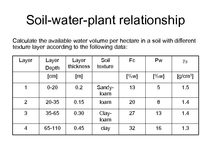 Soil-water-plant relationship Calculate the available water volume per hectare in a soil with different