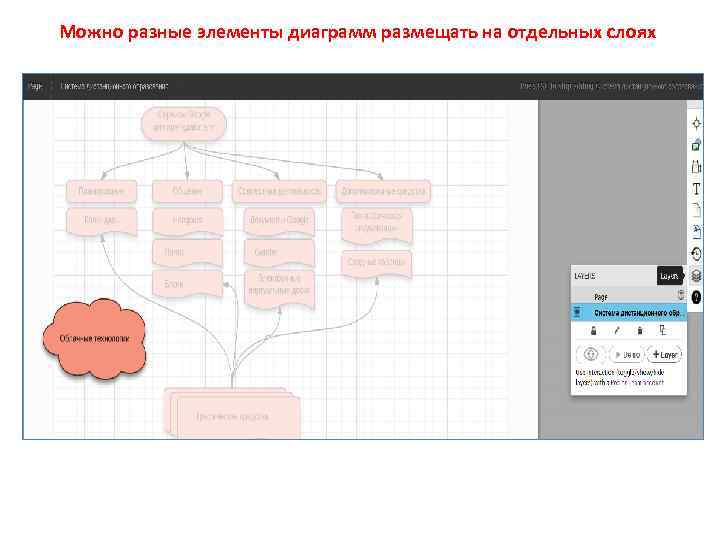 Можно разные элементы диаграмм размещать на отдельных слоях 