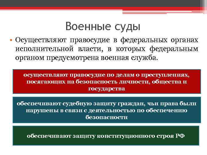 Правосудие судебная система российской федерации проект