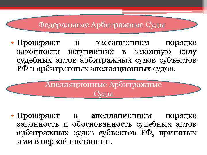 Федеральные Арбитражные Суды • Проверяют в кассационном порядке законности вступивших в законную силу судебных