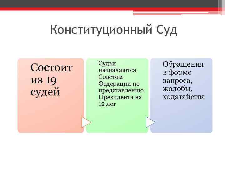 На сколько назначаются судьи