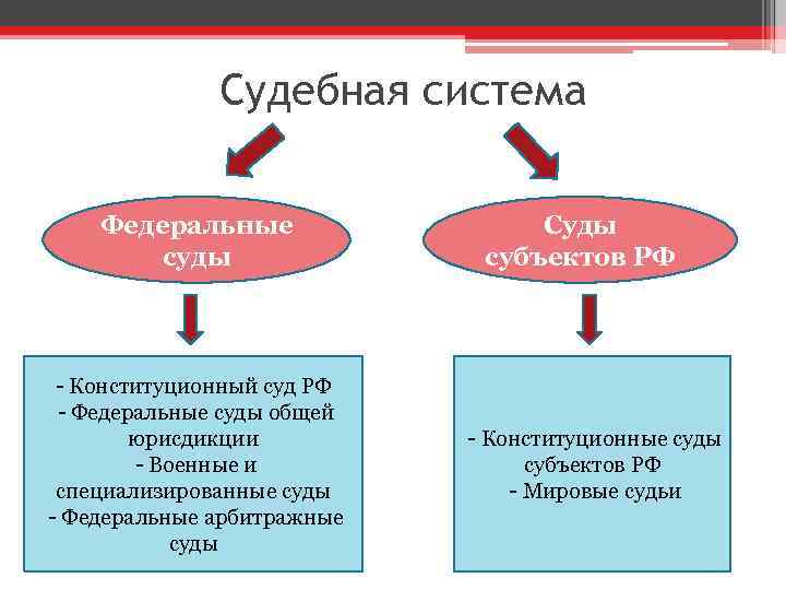 Деятельность конституционного суда рф схема