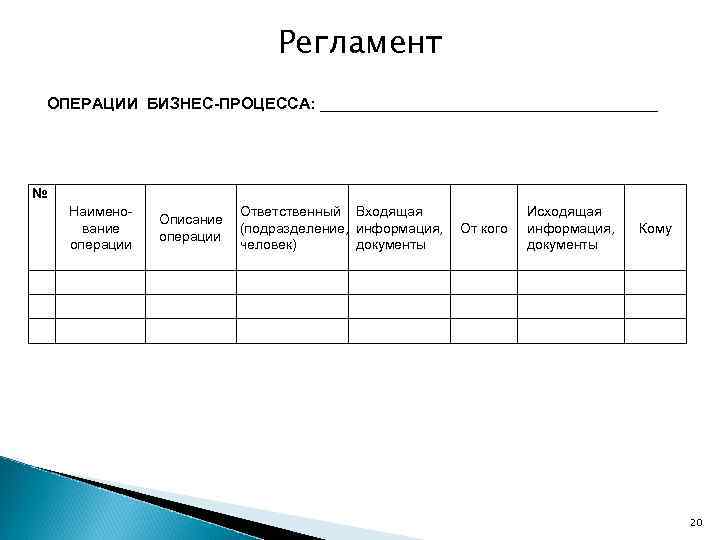 Регламент ОПЕРАЦИИ БИЗНЕС-ПРОЦЕССА: ___________________ № Наименование операции Описание операции Ответственный Входящая (подразделение, информация, человек)