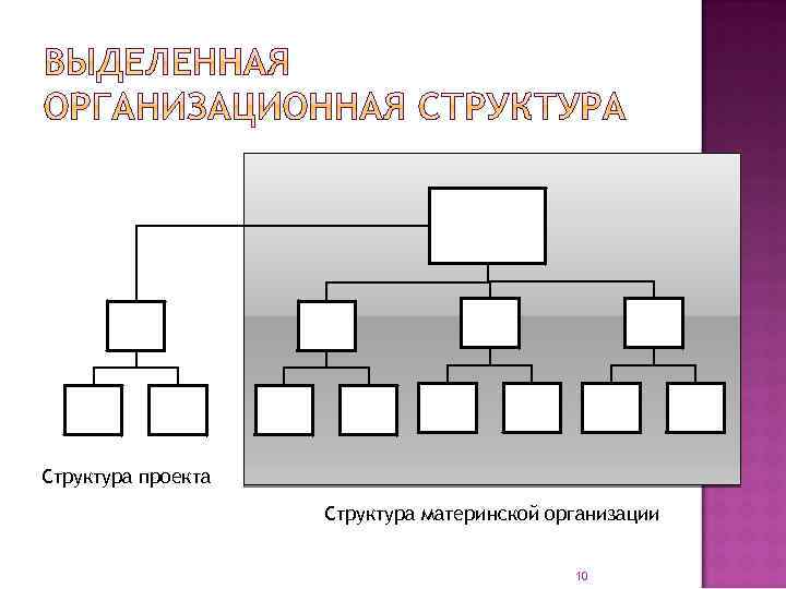 Тройное ограничение проекта