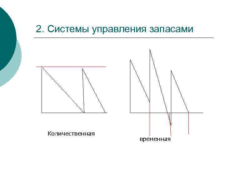 2. Системы управления запасами Количественная временная 