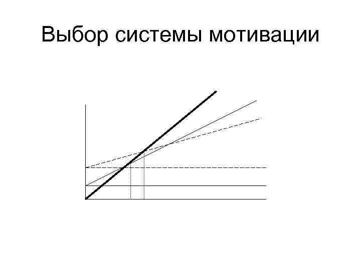 Выбор системы мотивации 