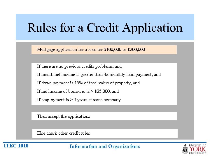 Rules for a Credit Application Mortgage application for a loan for $100, 000 to
