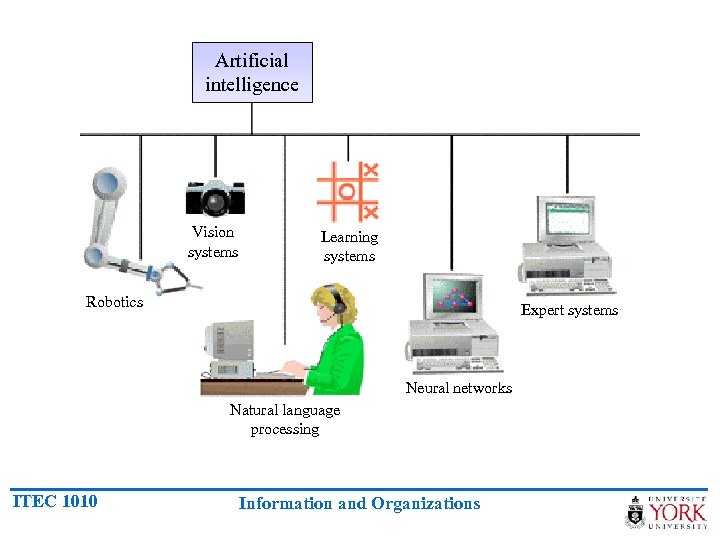 Artificial intelligence Vision systems Learning systems Robotics Expert systems Neural networks Natural language processing