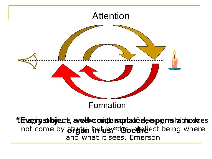 Attention Formation Imagination, is well-contemplated, opens a new “Every object, a very high sort