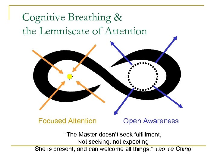 Cognitive Breathing & the Lemniscate of Attention Focused Attention Open Awareness “The Master doesn’t