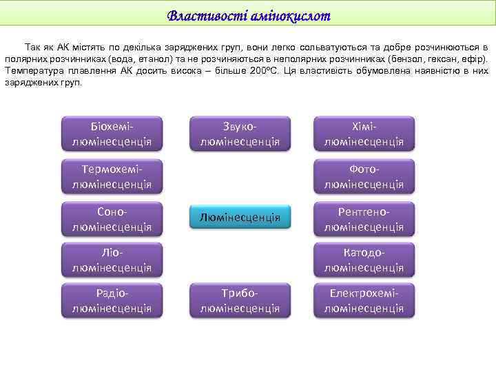 Так як АК містять по декілька заряджених груп, вони легко сольватуються та добре розчинюються