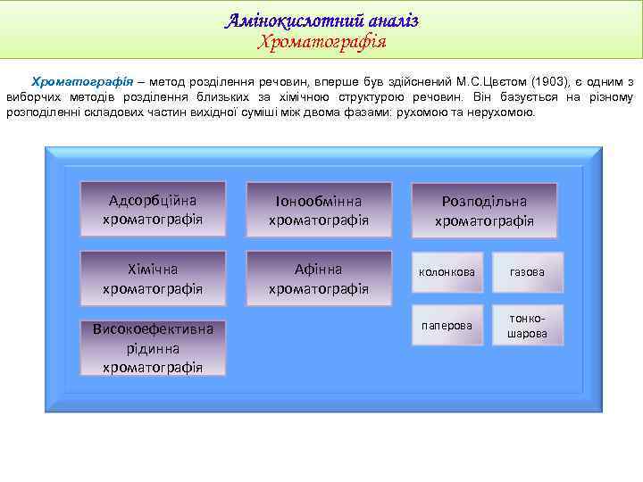 Хроматографія – метод розділення речовин, вперше був здійснений М. С. Цвєтом (1903), є одним