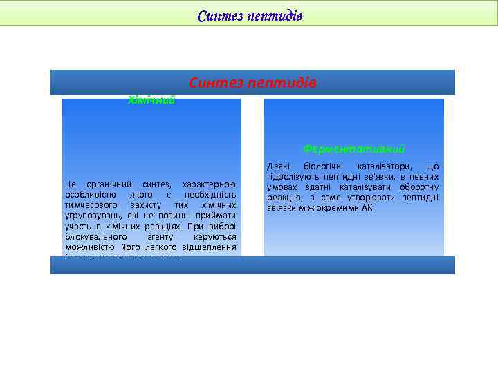 Хімічний Синтез пептидів Ферментативний Це органічний синтез, характерною особливістю якого є необхідність тимчасового захисту