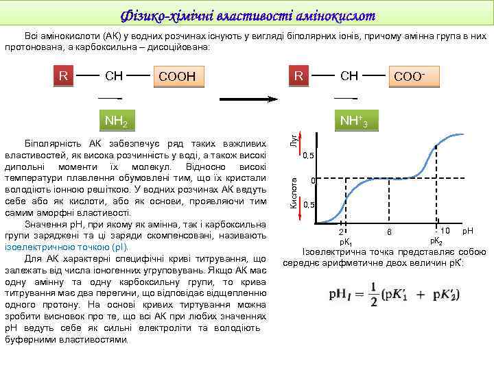 Всі амінокислоти (АК) у водних розчинах існують у вигляді біполярних іонів, причому амінна група