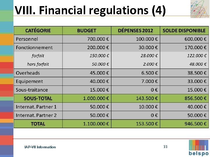 VIII. Financial regulations (4) IAP-VII Information 33 