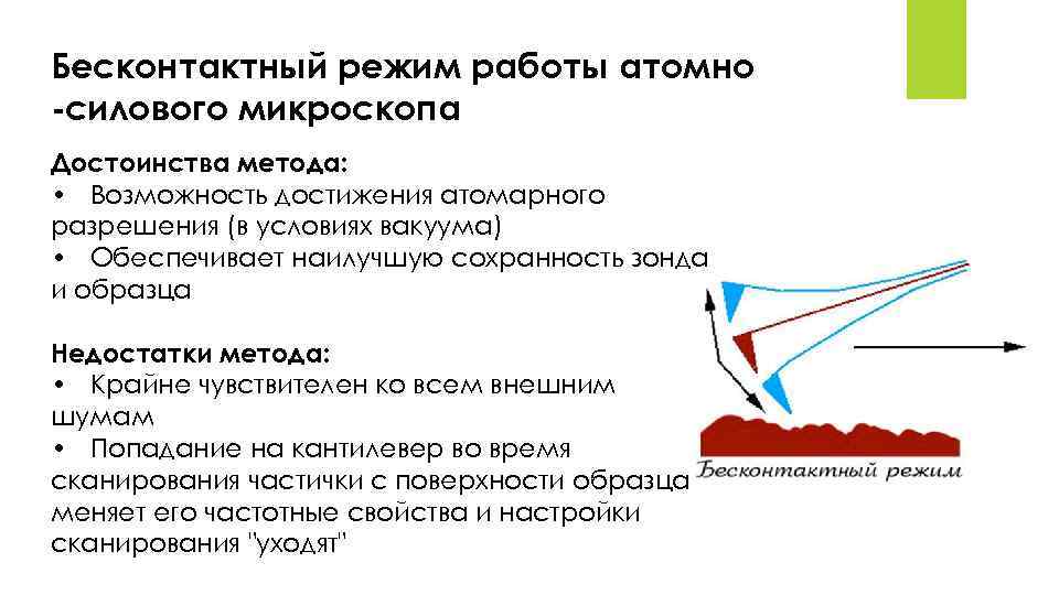 Бесконтактный режим работы атомно -силового микроскопа Достоинства метода: • Возможность достижения атомарного разрешения (в