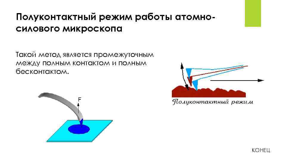 Полуконтактный режим работы атомносилового микроскопа Такой метод является промежуточным между полным контактом и полным