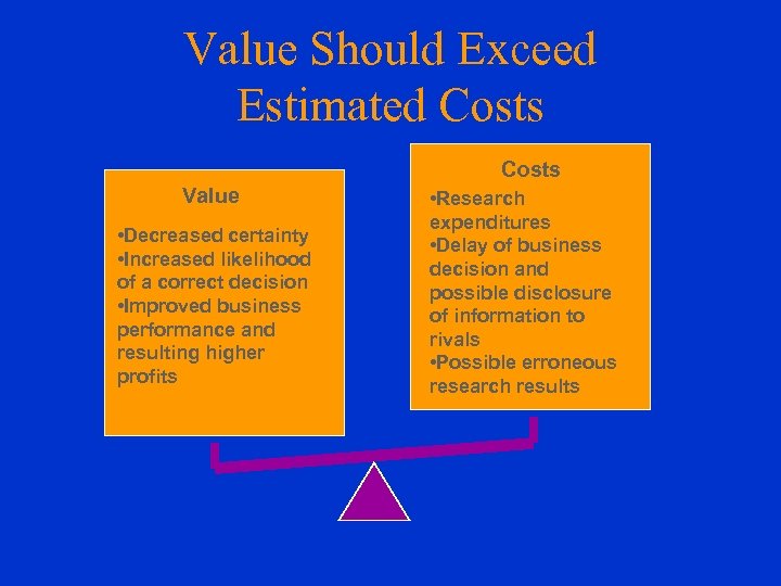Value Should Exceed Estimated Costs Value • Decreased certainty • Increased likelihood of a