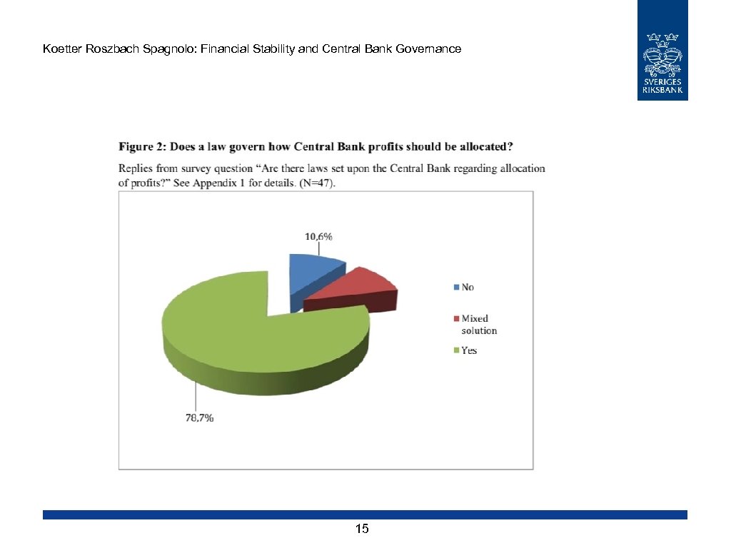 Koetter Roszbach Spagnolo: Financial Stability and Central Bank Governance 15 