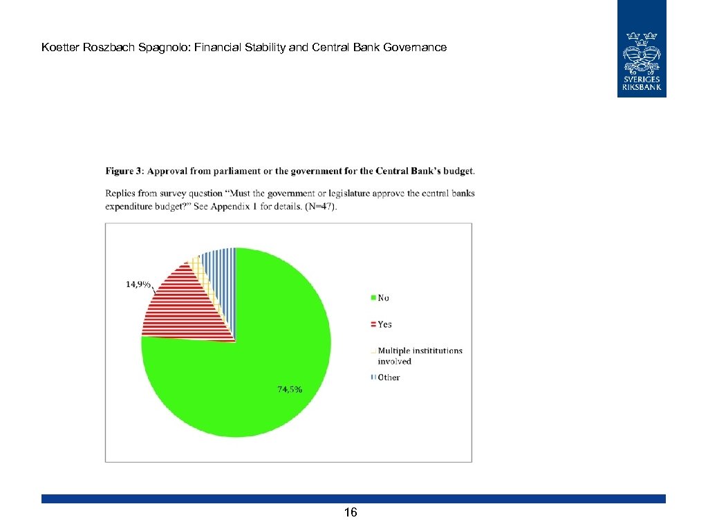 Koetter Roszbach Spagnolo: Financial Stability and Central Bank Governance 16 
