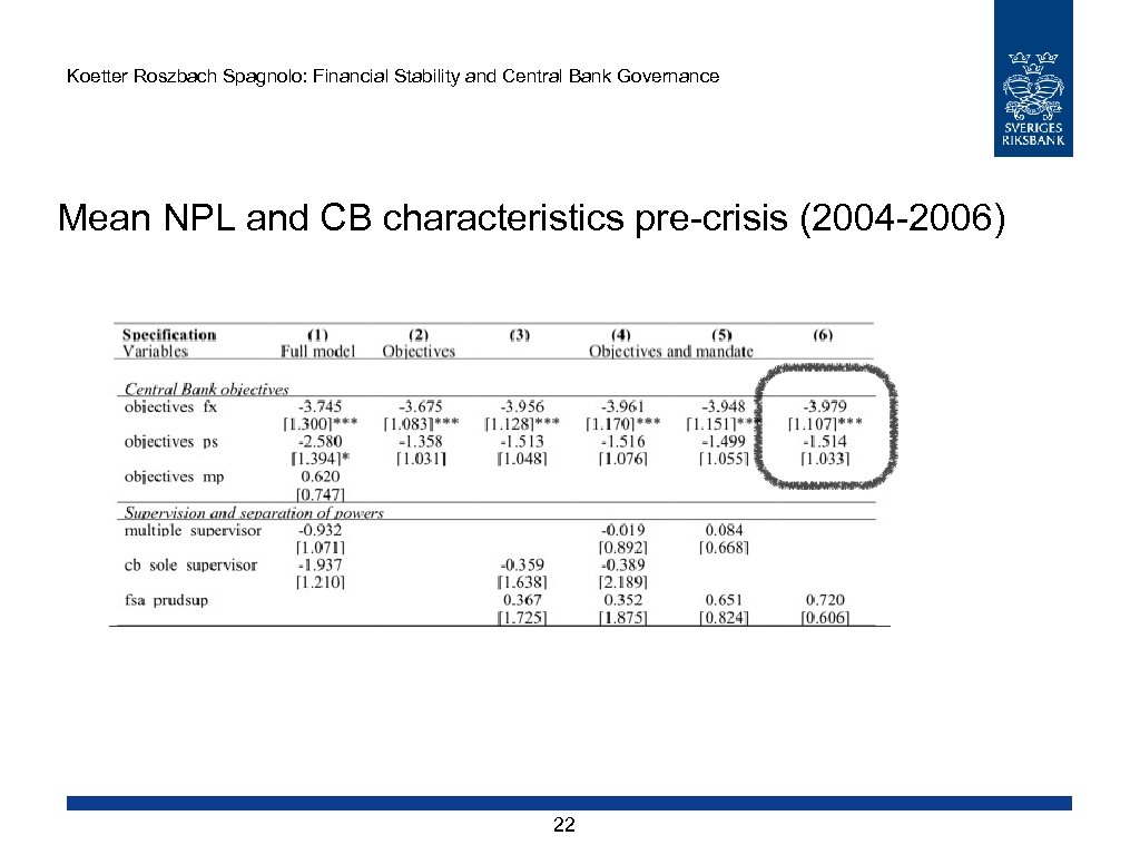 Koetter Roszbach Spagnolo: Financial Stability and Central Bank Governance Mean NPL and CB characteristics