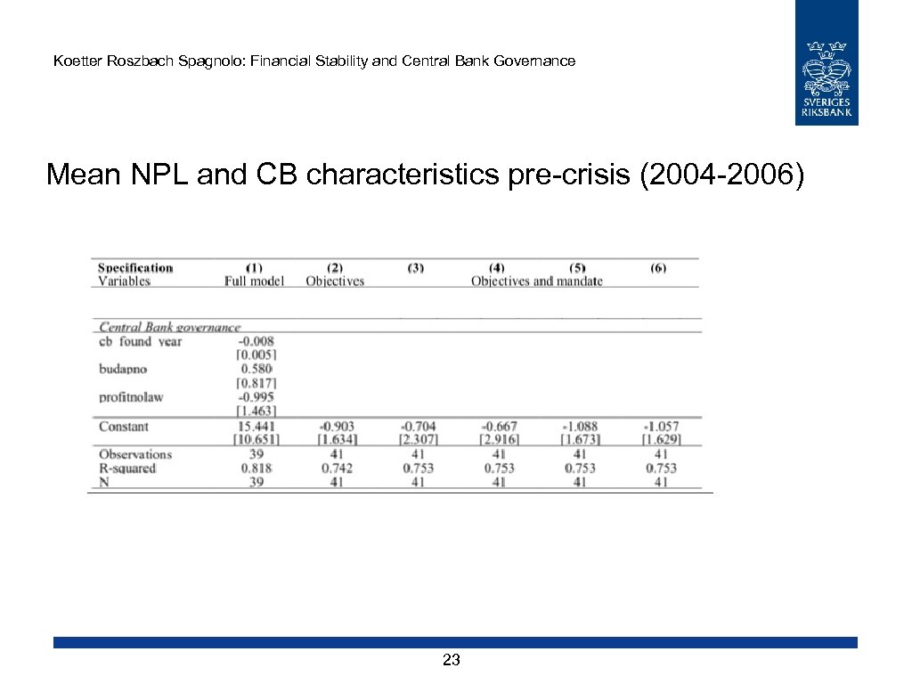Koetter Roszbach Spagnolo: Financial Stability and Central Bank Governance Mean NPL and CB characteristics