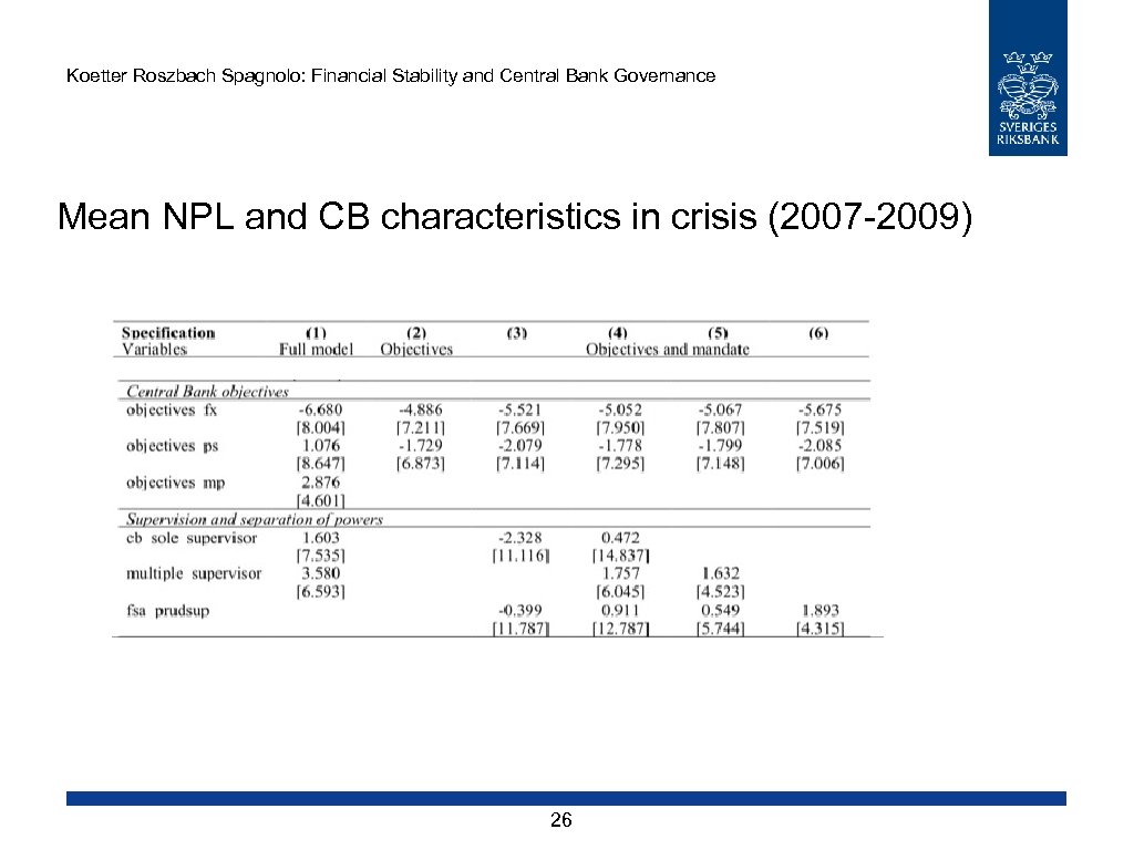 Koetter Roszbach Spagnolo: Financial Stability and Central Bank Governance Mean NPL and CB characteristics