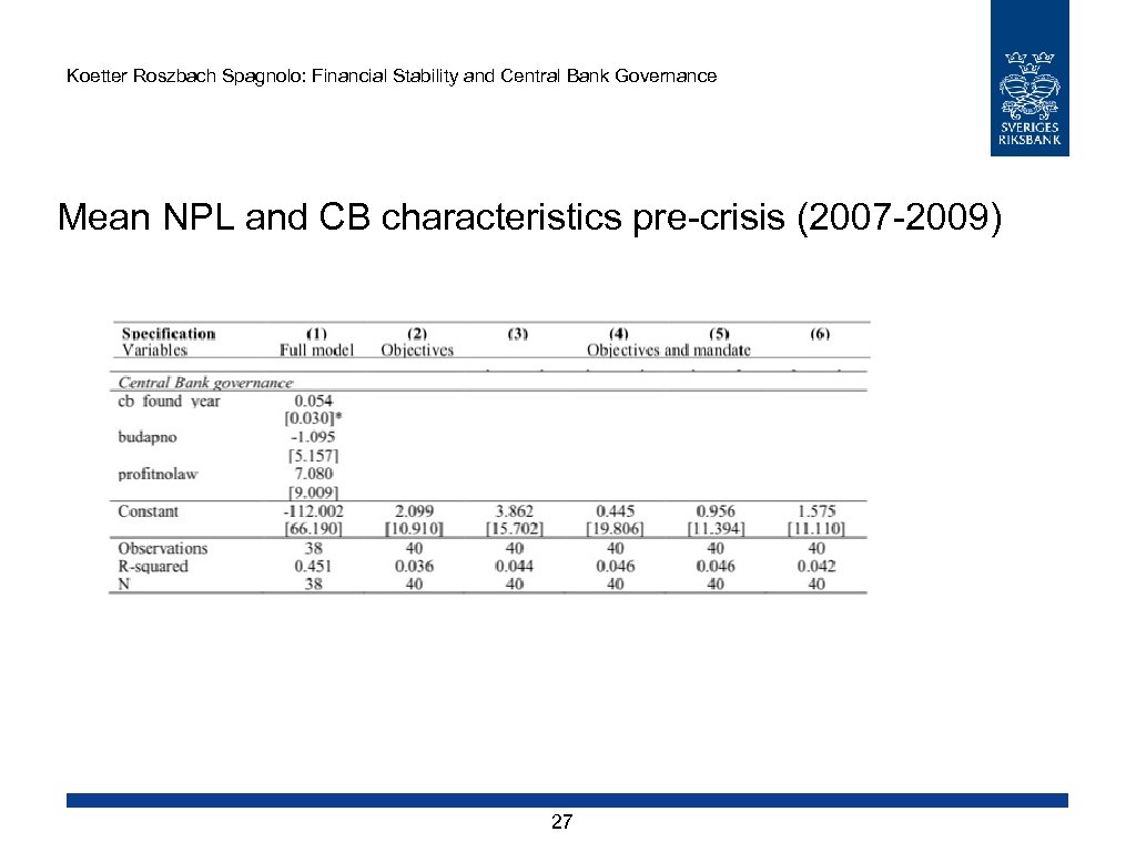 Koetter Roszbach Spagnolo: Financial Stability and Central Bank Governance Mean NPL and CB characteristics
