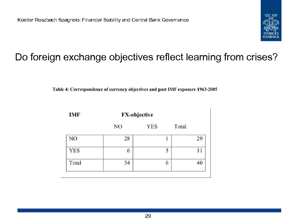 Koetter Roszbach Spagnolo: Financial Stability and Central Bank Governance Do foreign exchange objectives reflect