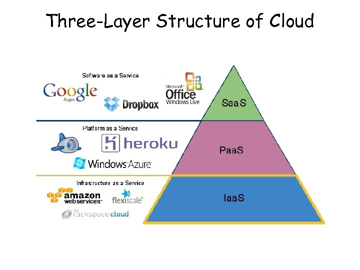 Three-Layer Structure of Cloud 
