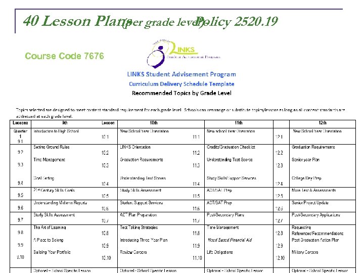 40 Lesson Plans grade level)- 2520. 19 (per Policy Course Code 7676 