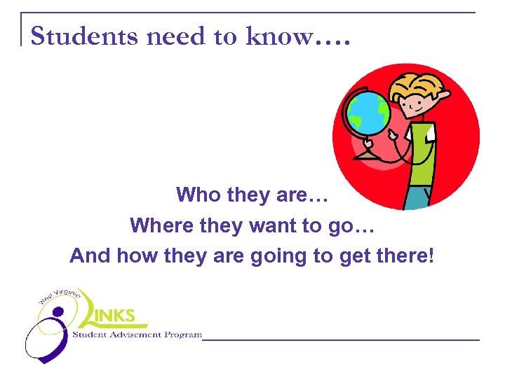 Students need to know…. Who they are… Where they want to go… And how